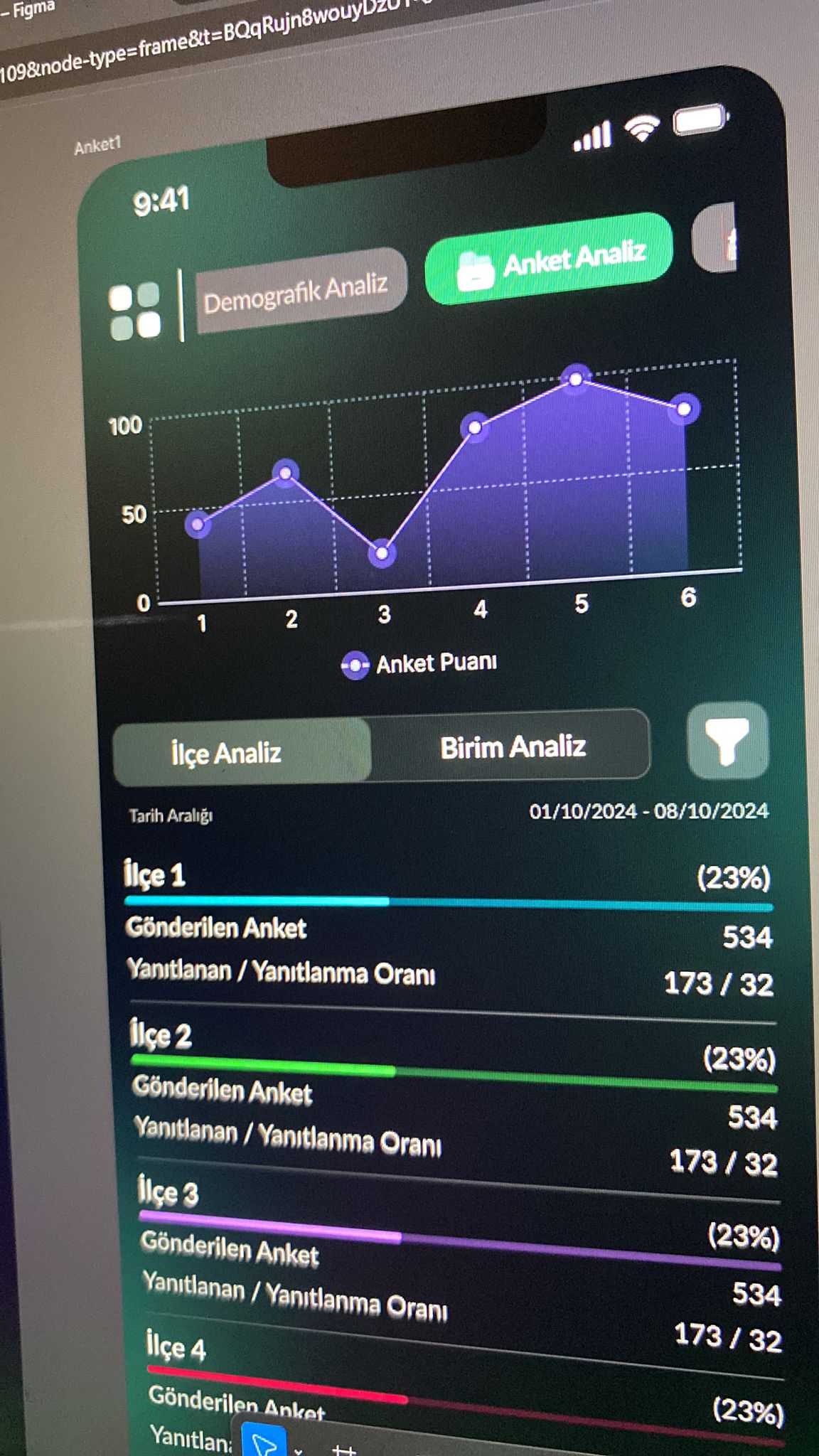 Belediye Sistemi - Özellik 5