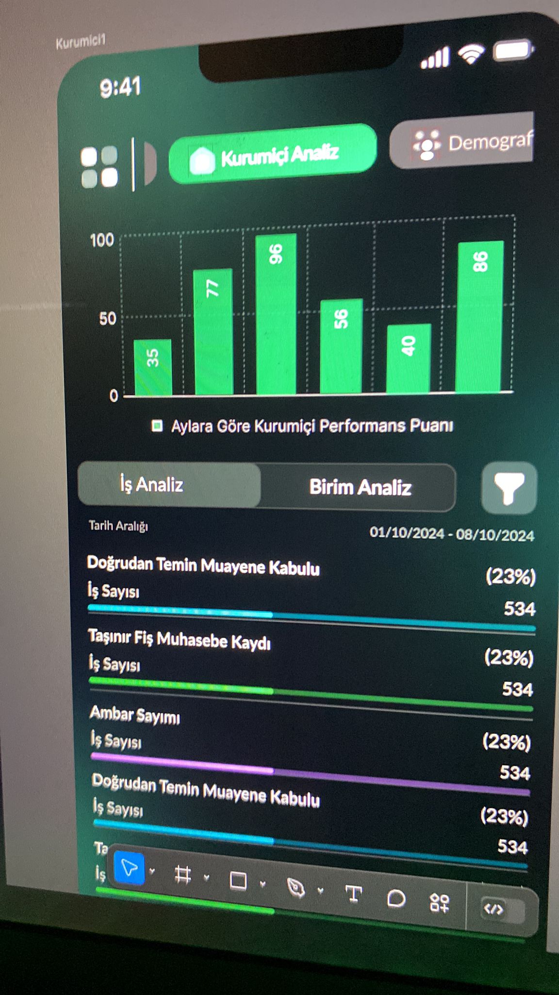 Belediye Sistemi - Özellik 6